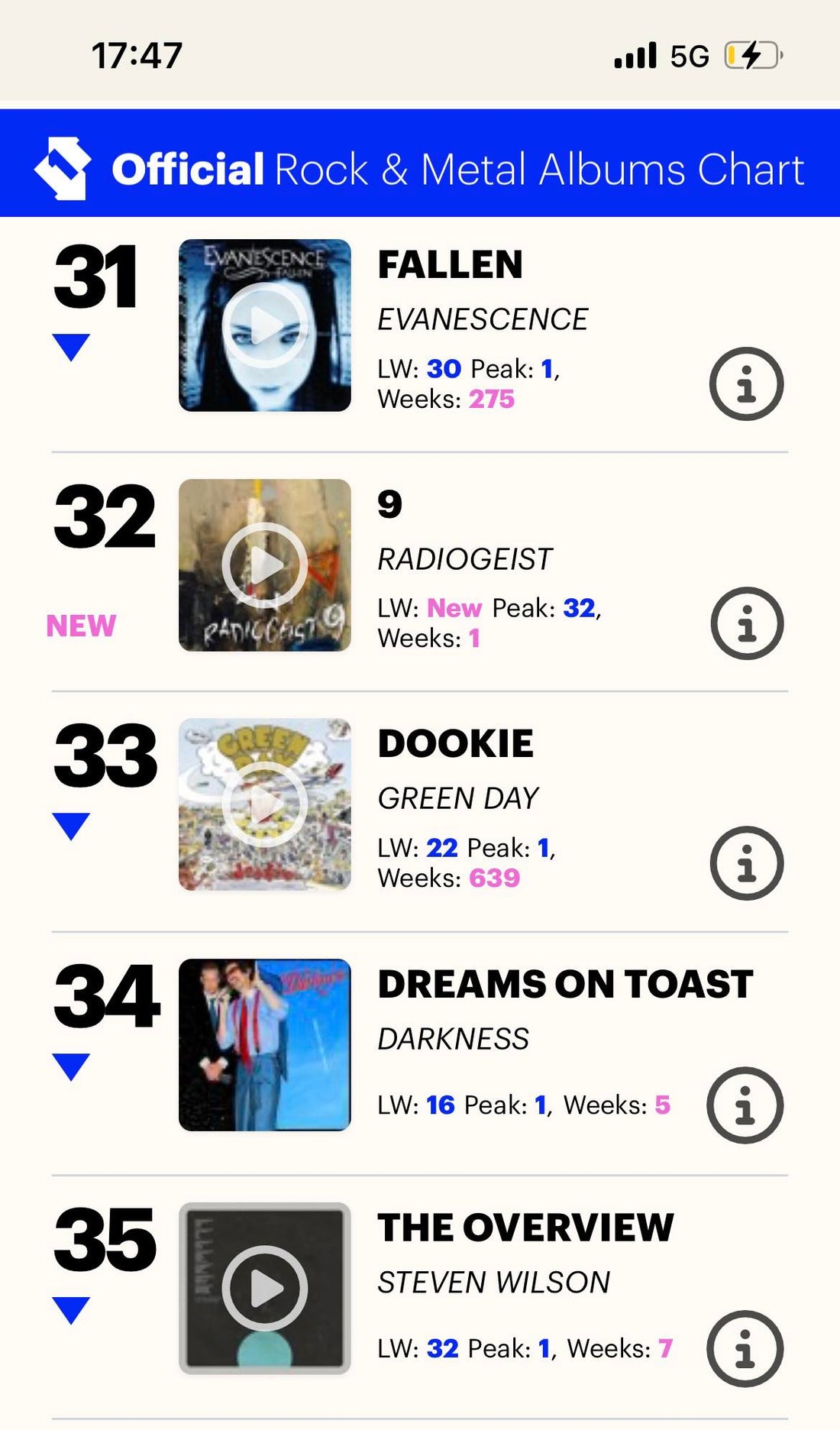Congratulations Radiogeist with reaching the top 40 in the UK rock and metal charts!